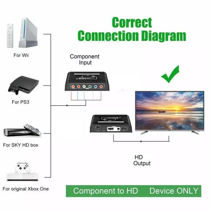 ที่ต่อจอทีวีเครื่องแปลงวิดีโอ-hdmi-1080p-5rca-ดิจิตอลพร้อมเสียงเป็นอะแดปเตอร์-hdmi-สำหรับ-ps2-dvd-wii-xbox-hdtv