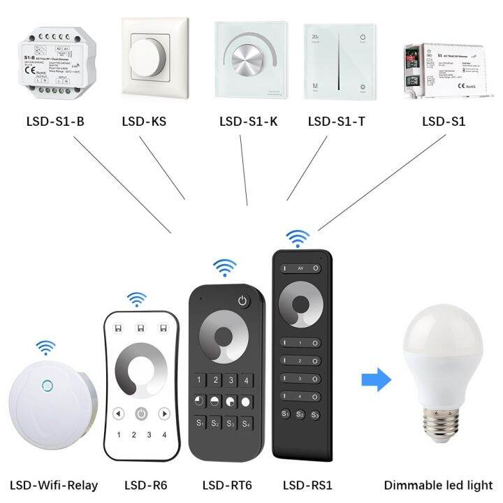 worth-buy-การปรับความสว่างควบคุมระยะไกลไตรแอคเครื่องหรี่led-220v-230v-110v-ac2-4g-4โซน-wifi-สำหรับหลอดไฟหรี่ได้สีเดียว