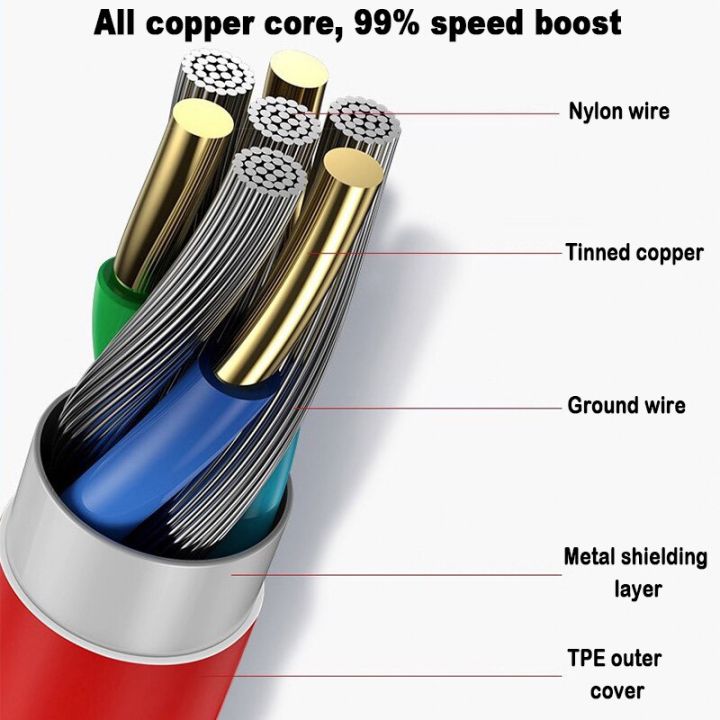 150w-supervooc-fast-charger-cable-usb-type-c-8a-for-oneplus-ace-pro-10r-10t-cables-converters