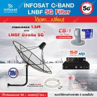 THAISAT C-BAND 1.5M (ขางอยึดผนัง 53 CM.) + กล่อง PSI S2X HD + LNB 5G infosat รุ่น CG-1 แถมสายRG6ตามชุด