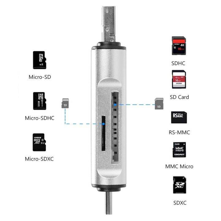 micro-usb-type-c-microsd-sd-tf-otg-memory-card-reader-for-samsung-galaxy-s6-s7-s8-s9-s10-plus-for-huawei-p20-p30-pro-laptop-pc