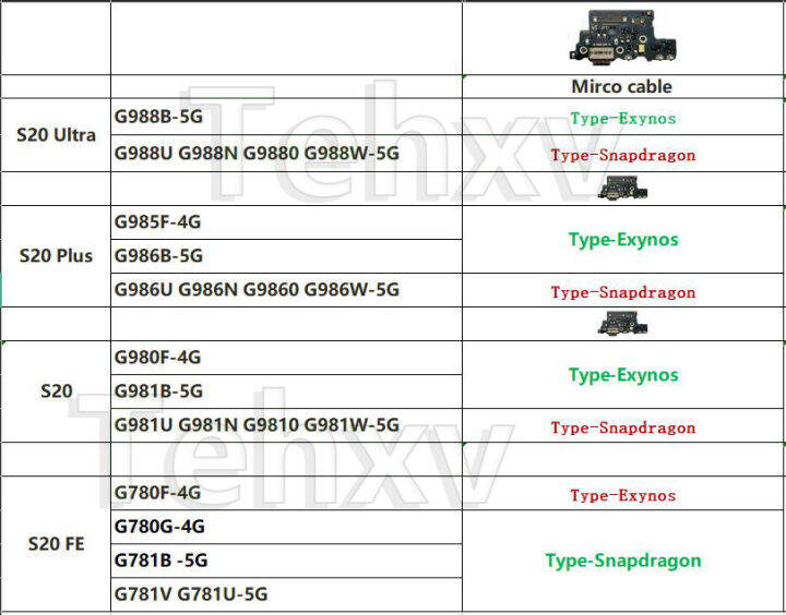 untuk-s20-samsung-galaxy-พลัส-s20-g981u-g981b-g988b-พิเศษ-g985f-g986b-g988u-g986u-fe-g781b-g780g-usb-penyambung-dok-mengecas-lembaga