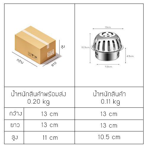 ตะแกรงระบายน้ำ-ตะแกรงนอกอาคาร-กันขยะ-กันเศษใบไม้-สแตนเลส-304-ทรงโดม