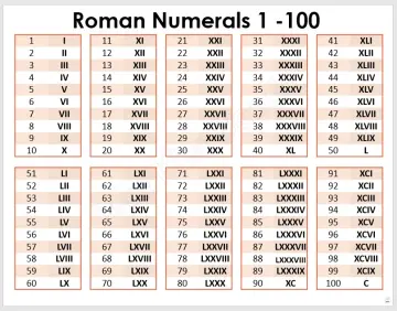 Roman Numerals Cheat Sheet Kingdom Two Crowns Steam Clue, 47% OFF