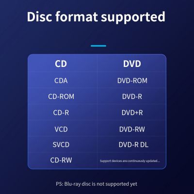 USB Titric 3.0 Type C ที่เขียน DVD CD ภายนอกเครื่องไดรฟ์ออปติคัลดิสก์ CD ROM เครื่องเขียน DVD RW เครื่องเขียนซีดีสำหรับแลปเตอร์พีซีที่น่าเชื่อถือมีส่วนลด