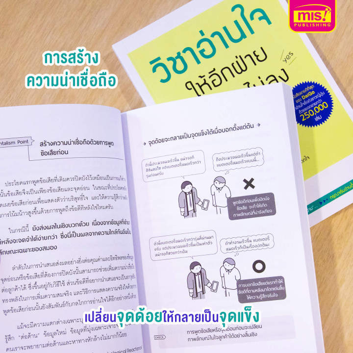 หนังสือวิชาอ่านใจให้อีกฝ่ายปฏิเสธไม่ลง