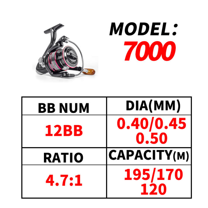 1pcs-hb500-7000น้ำเค็มรอกตกปลา-jigging-reel-5-2-1-spinning-รอกโลหะตกปลารอกตกปลาลากสูงสุด8kg-fishing-ชุดอุปกรณ์12bb-ความเร็วสูง-spinning-reel