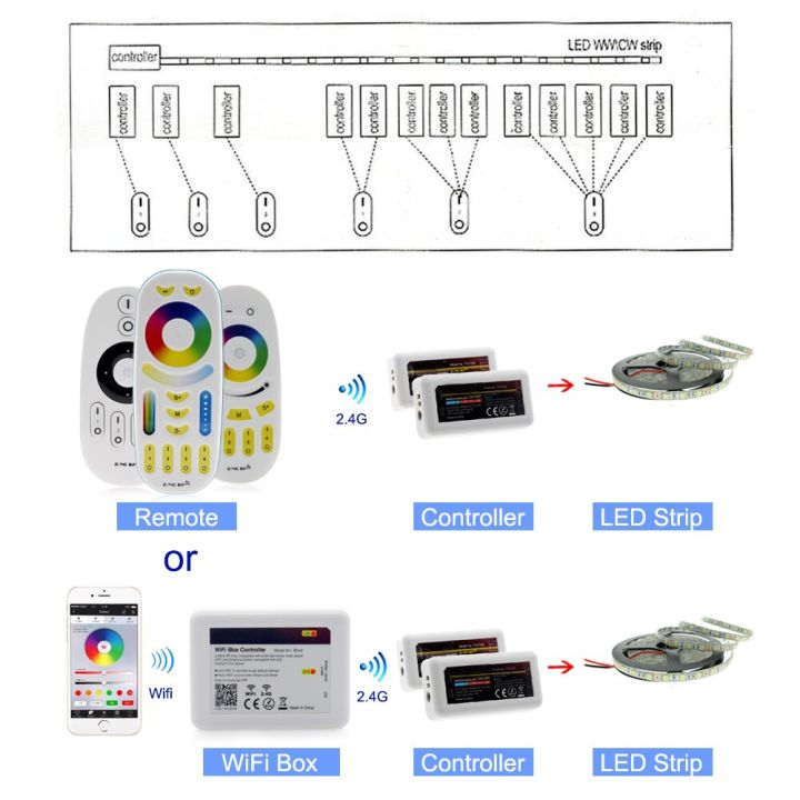 yingke-รีโมตคอนโทรลแถบไฟ-led-อัจฉริยะ-รีโมทคอนโทรล-rf-2-4g-การควบคุมแอป-wifi-สำหรับสีเต็มรูปแบบ-rgbw-อาร์จีบี-เส้นไฟ-led-สีขาวคู่แถบไฟ-led