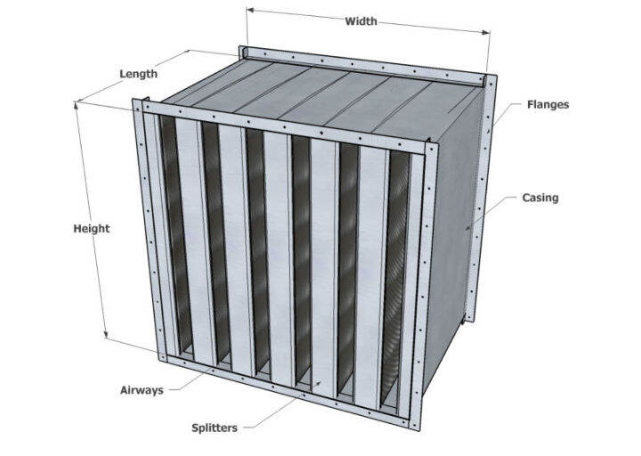 Sound Attenuator Genset/ Sound Attenuator Genset Intake/ Sound Attenuator Genset Discharge