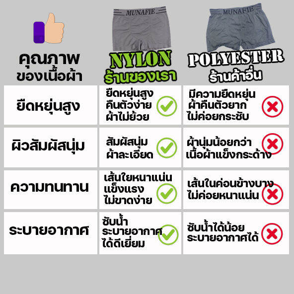 braforyou-n363-boxerชาย-ผ้านิ่มใส่สบาย-ไม่อึดอัด-ไม่มีถุงซิป