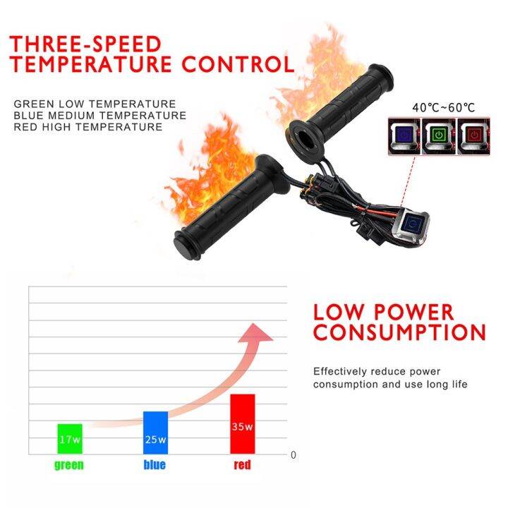 มือจับทำความร้อนไฟฟ้ารถมอเตอร์ไซค์กันน้ำ22มม-ถุงมือมอเตอร์ไซด์ปรับอุณหภูมิได้3ระดับ12v-มือจับให้ความอบอุ่น