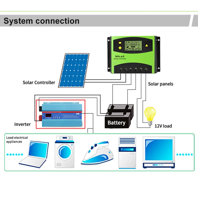 Pwm Solar Charge Controller Schematic Diagram