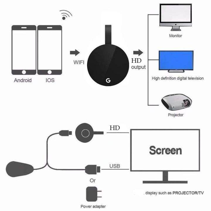 am-fans-g2-anycast-android-wifi-รองรับ-hdmi-airplay-tv-stick-2-4g-4k-ตัวรับสัญญาณไร้สาย-1080p-media-streamer-adapter