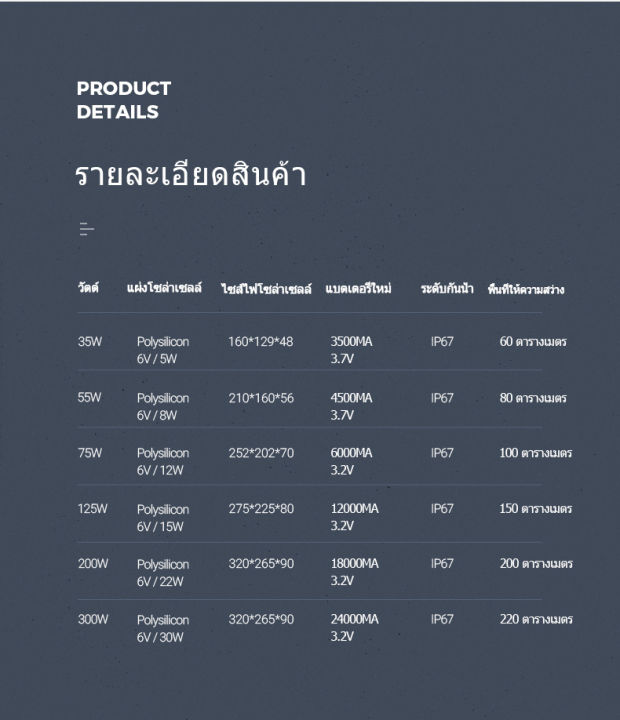 nqt84-ลดราคา-ชุดโซล่าเซลล์-หลอดโซล่าเซลล์-ไฟโซล่าเซลล์-โซล่าเซลล์-โซล่าเซลล์35-200w-โซล่าเซลล์ชาจ-แผงโซล่าเซลล์-ไฟโซล่าเซลล์แบบกันน้ำ