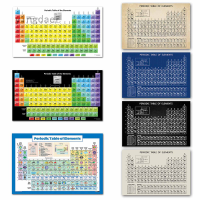 โปสเตอร์ตารางธาตุ สีดํา สําหรับตกแต่งบ้าน