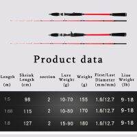 【 9-18lb Light-Jigging Rod Micro-jigging Rod 1.5 มคาร์บอนแข็งBaitcasting Rodก้านปั่นคันเบ็ดตกปลาแบบยืดหยุ่น