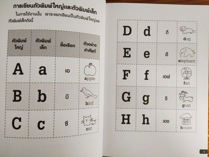 หนังสือ-คู่มือเตรียมสอบ-ติวสอบ-ภาษาอังกฤษ-อย่างเข้มข้น-ชั้นประถมศึกษาปีที่-2