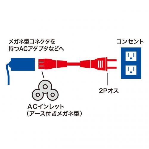 สายพลังงาน-sanwa-3p-ขั้วต่อตรง-kb-dm3s-1-1เมตร