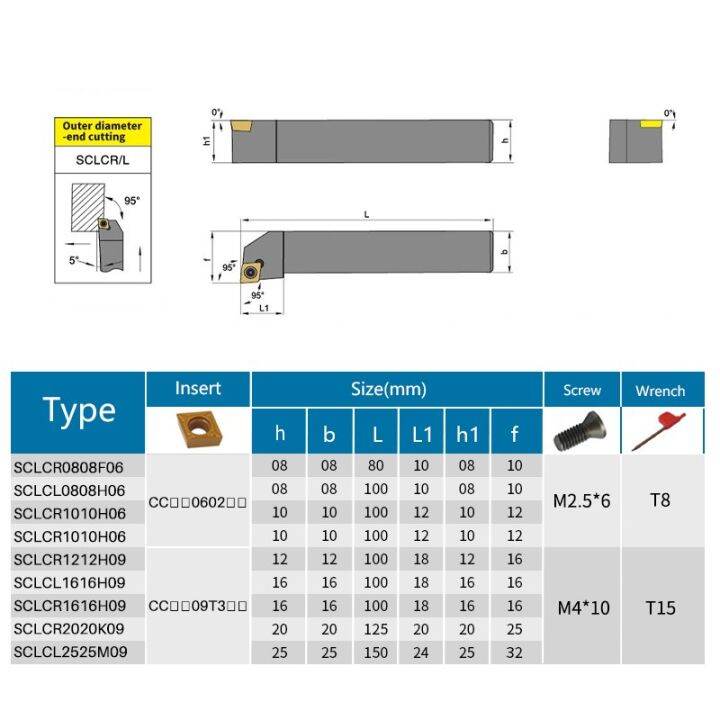pemotong-bar-sclcrl-0808e061010e061212h062020k09-enternal-menghidupalat-pemegang-ccmt09t304-karbida-masukkan-alat-pemotong-cnc