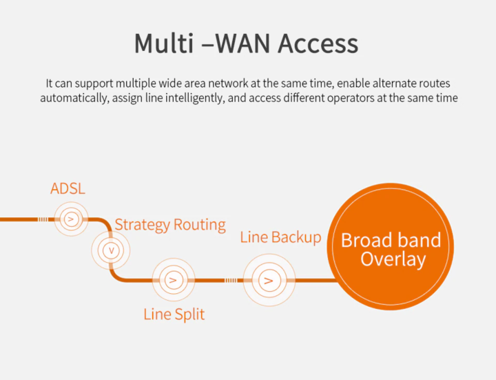 comfast-cf-ac101-load-balance-router-gigabit-wan-lan