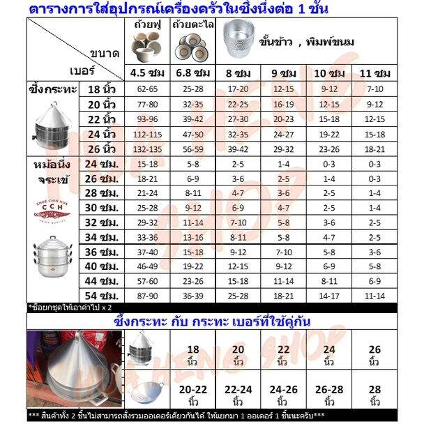 จระเข้-cch-หม้อนึ่ง-ซึ้งนึ่ง-ขนาด-24-26-28-30-32-เช็คสินค้าทุกชิ้น-ห่อกันกระแทกทุกชิ้น-ซึ้งหม้อนึ่ง