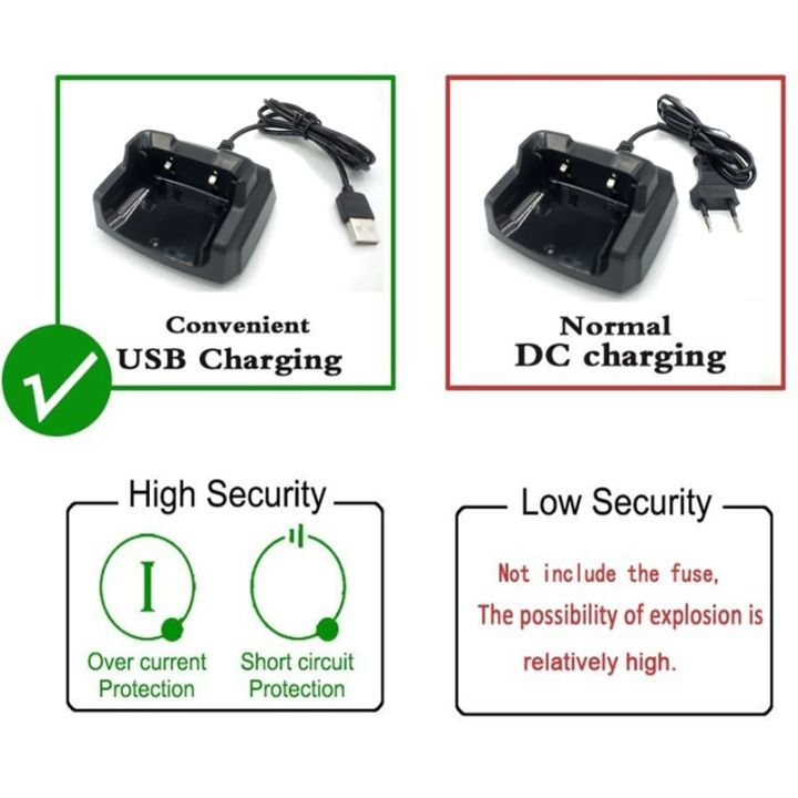 วิทยุสื่อสารสองทางวิทยุ-j116-baofeng-ip68-prov210w-uv-16กันน้ำสำหรับมือสมัครเล่นวิทยุรับส่งสัญญาณแบบ-dual-band-cb-ham-แบบเครื่องชาร์จ-usb-ที่รวดเร็ว