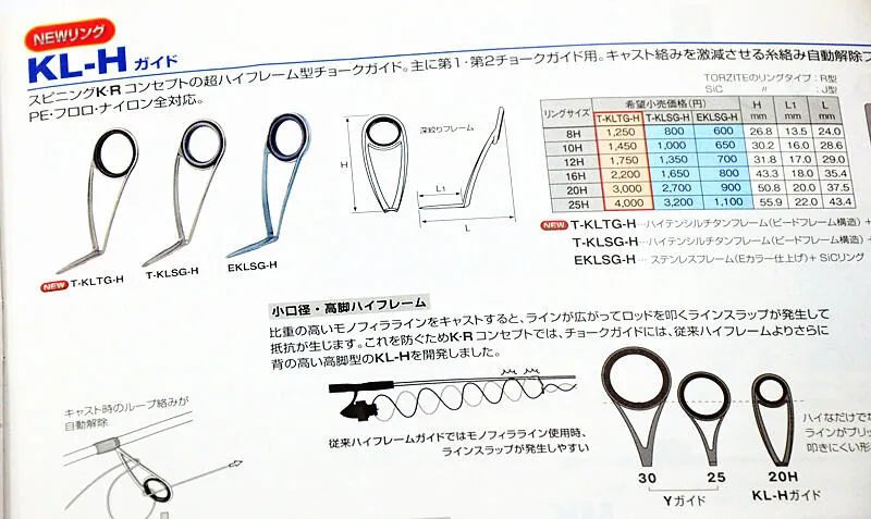 Cần Câu K Giá Đỡ Fuji Vòng Dẫn Klm Klm Kll Chống Quấn Quanh Một Chân Rộng  Cạnh Hướng Dẫn Mắt Thuyền Mã Khẩu DIY | Lazada.vn