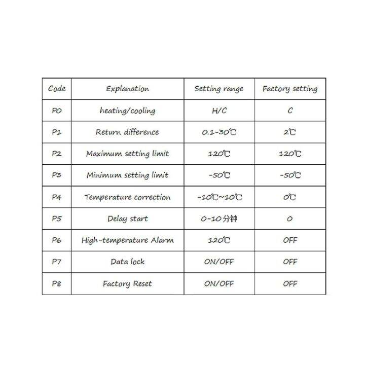 worth-buy-w2810-dc12v-20a-จอแสดงผลเครื่องควบคุมอุณหภูมิดิจิทัลด้วย