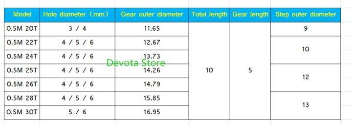 รางชุดชั้นวางทองแดงความแม่นยำสำหรับฟัน0-5ม-20-22-24-25-26-28-30ฟันเฟืองเครื่องบดได้อย่างแม่นยำ