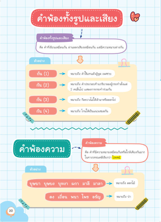 inspal-หนังสือ-super-easy-memory-note-ภาษาไทย-ระดับ-ม-1-2-3-เรียนก็เข้าใจ-สอบยิ่งง่ายเลย