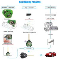 Remote Key Fob Remote Key Car Remote Key for Xhorse XKTO03EN Universal Wire 3 Button for Toyota Style for VVDI Key Tool