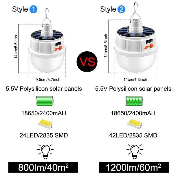 hot-pae-120w-ไฟพกพา-ไฟled-bulb-หลอดไฟ-led-หลอดไฟพกพา-หลอดไฟฉุกเฉิน-หลอดไฟโซล่าเซลล์-ส่งด่วน-หลอด-ไฟ-หลอดไฟตกแต่ง-หลอดไฟบ้าน-หลอดไฟพลังแดด