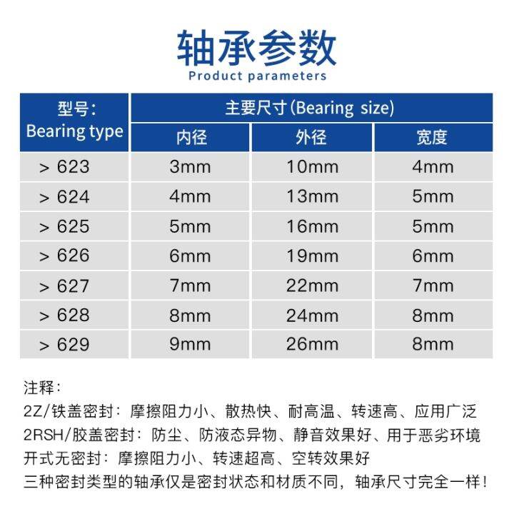 สวีเดนนำเข้าตลับลูกปืนความเร็วสูงขนาดเล็ก-skf-ขนาด623-624-626-627-2rs-629