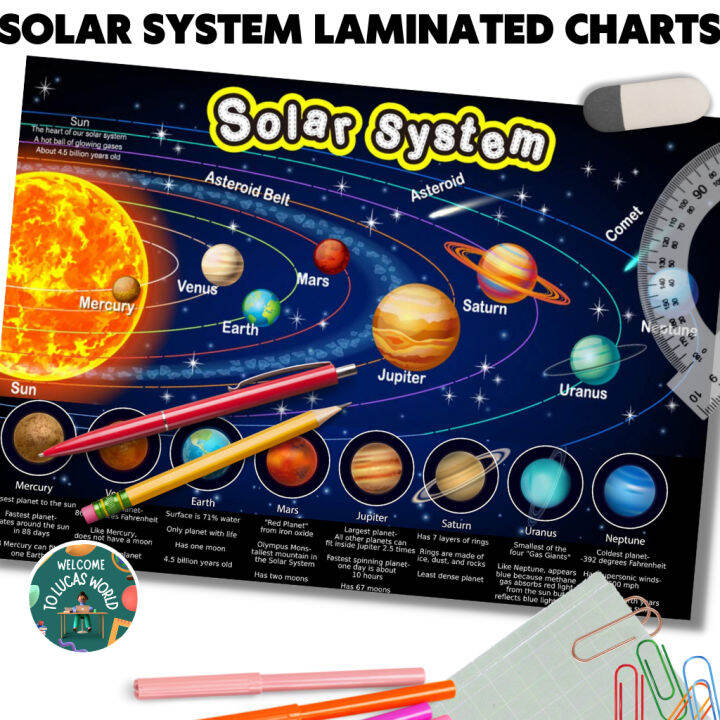 Solar System A4 Page Borders Sb11013 Sparklebox Vrogu - vrogue.co