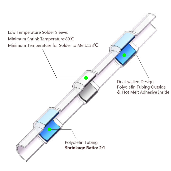 50pcs-heat-shrink-connectors-waterproof-solder-wire-connectors-amp-heat-shrink-butt-crimp-connectors-ขั้วต่อไฟฟ้า-iewo9238