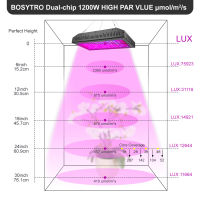 1200W LED Grow Light Full Spectrum พืช Light Growing โคมไฟคู่สวิทช์ Hydroponic ในร่ม Veg และ Bloom ดอกไม้ UV IR