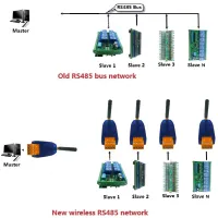 433-458Mhz Uhf Dtu Rs485รถบัส Rf บอร์ดอินเตอร์เน็ต Uart ซีเรียลพอร์ตสำหรับมาตรวัดอัจฉริยะกล้อง Ptz Plc Modbus