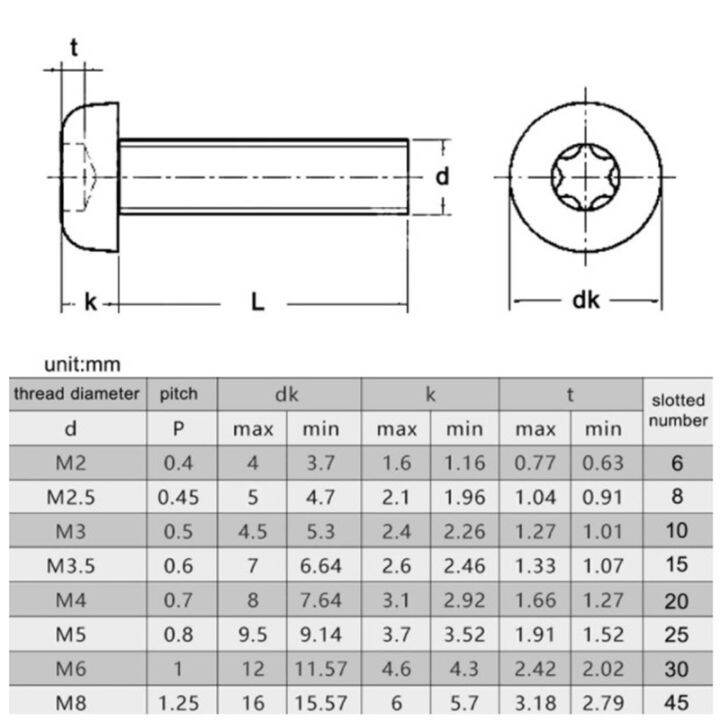 5-100-buah-sekrup-kepala-pan-torx-m1-4-m1-6-m2-m2-5-m3-m4-m5-m6-m8-304-baja-tahan-karat-gb2672-sekrup-kepala-bulat-enam-lobus