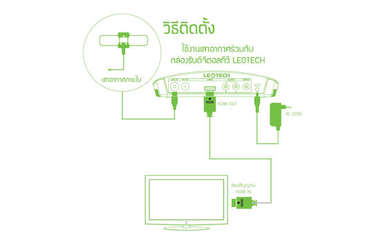 thaisat-antenna-รุ่น-14e-เสาอากาศทีวีดิจิตอล