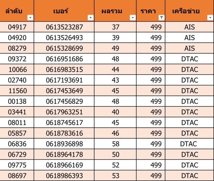 เบอร์สวย-เบอร์มงคล-c01