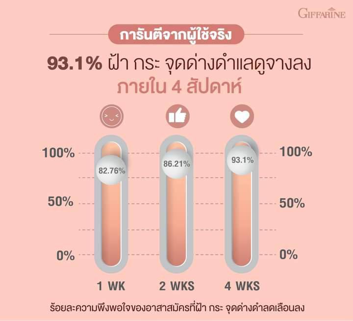 กิฟฟารีนทาฝ้า-ไฮยา-เมลา-ไวท์-สปอต-คอร์เรคเตอร์-เจล-ของแท้100-เจลแต้มผิว-ช่วยลดเลือนฝ้า-กระ-จุดด่างดำ-และรอยหมองคล้ำอย่างมีประสิทธิภาพ