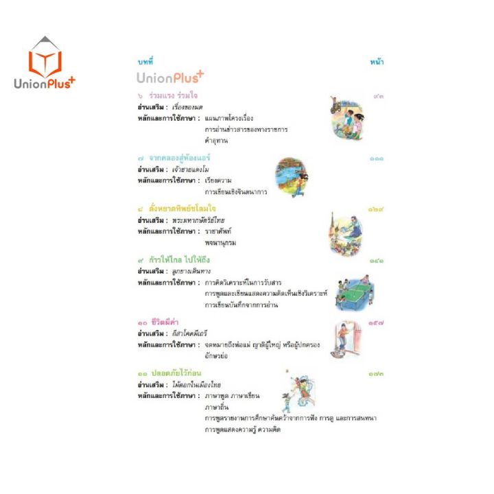 หนังสือเรียน-ภาษาพาที-ป-6-สกสค-ตามหลักสูตรแกนกลางการศึกษาขั้นพื้นฐาน-พุทธศักราช-2551