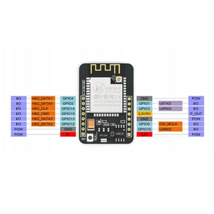 โมดูลการพัฒนา-esp32ด้วย-esp32-cam-มาใหม่พร้อมเสาอากาศ2-4g-wifi-บอร์ดโมดูลที่รองรับบลูทูธสำหรับอุปกรณ์อัจฉริยะในบ้าน