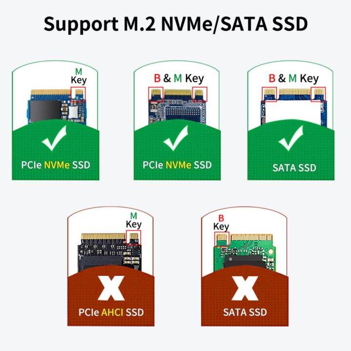 acasis-อะแดปเตอร์การ์ดรีดเดอร์-m-2-nvme-sata-เป็น-usb-3-1-gen2-10-gbps-ssd-คีย์-m-และคีย์-b-m-สําหรับ-2230-2242-2260-2280-22110-ขนาด-ssd