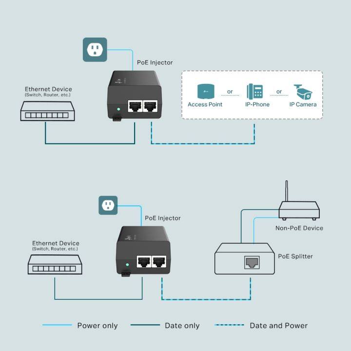 tp-link-poe160s-poe-injector-adapter-ของแท้-รับประกันสินค้าตลอดอายุการใช้งาน