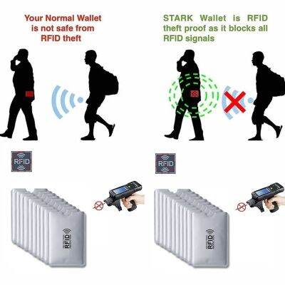 【CW】✟✑  Anti Rfid Card Holder Blocking Reader Lock Bank ID Credit Metal Protector Wallet