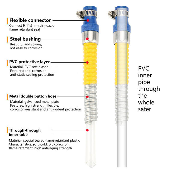 ด้ายท่อก๊าซธรรมชาติพีวีซีกันการกัดกร่อนท่อก๊าซสูง1ชุดวัสดุสำหรับบ้านท่อเชื่อมต่อเร็วยืดหยุ่นท่อก๊าซ