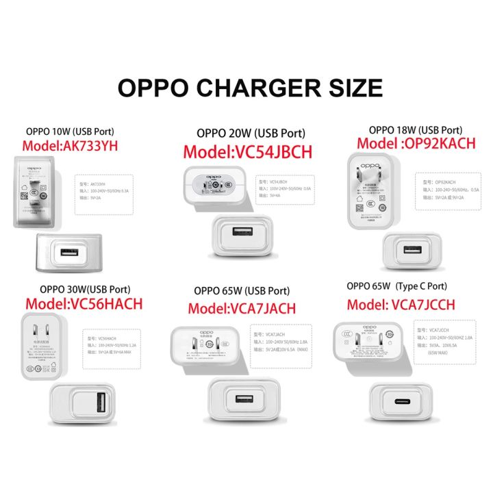 oppo-33w-reno-7z-charger-18w-20w-30w-65w-realme-ชุดหูฟัง-protector-tpu-น่ารักชาร์จสำหรับ-oppo-a76-a92-a53-a54-reno7-6-5-4-k9-pro-x3-x2-f11pro-cchoice