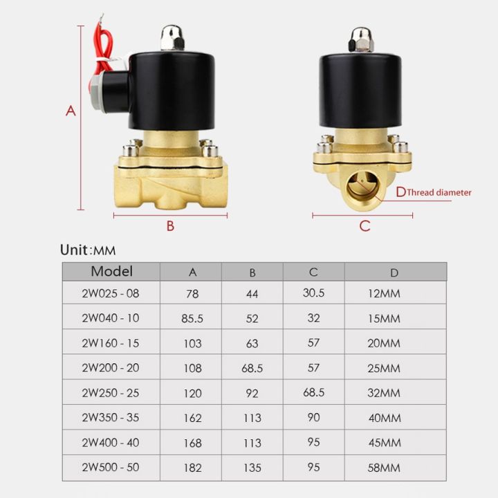 jing-ying-โซลินอยด์สแตนเลส-dn25-dn15-1-4-3-8-1-2-3-4-aliexpress