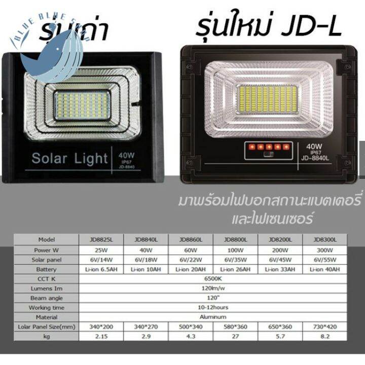 wowowow-jd-ของแท้ไฟสปอตไลท์โซล่าเซลล์-รุ่น-l-series-jd-81000l-1000w-กันน้ำ-ip67-ใช้พลังงานแสงอาทิตย์-ราคาถูก-พลังงาน-จาก-แสงอาทิตย์-พลังงาน-ดวง-อาทิตย์-พลังงาน-อาทิตย์-พลังงาน-โซลา-ร์-เซลล์